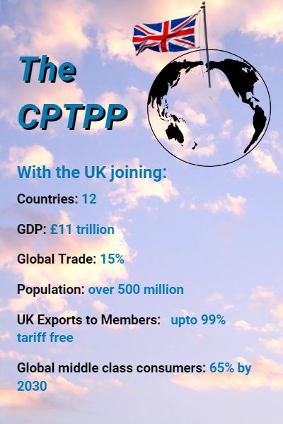 Graphic of how UK joining changes the CPTPP 