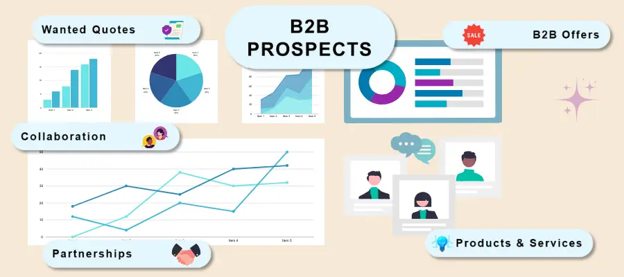 Graphic of the five parts of B2B Prospects