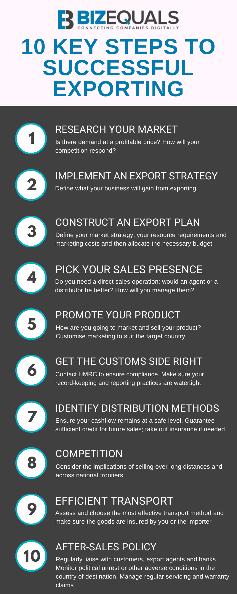 10 key steps to successful exporting infographic