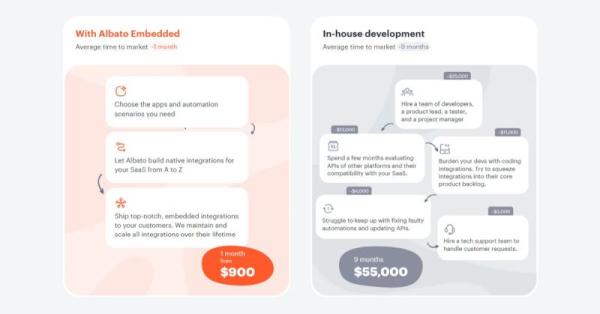 Albato Embedded benefits vs in-house development